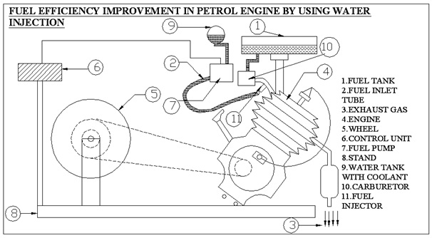 Fuel Efficiency Improvement